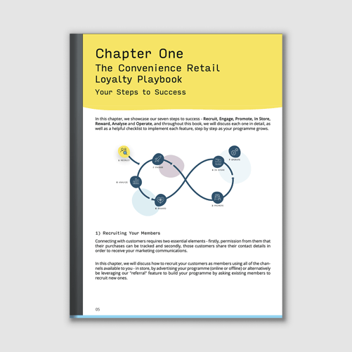 The Convenience Retail Loyalty Playbook – Chapter 1: Introduction