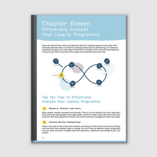 The Convenience Retail Loyalty Playbook – Chapter 11: How To Effectively Analyze Your Loyalty Program